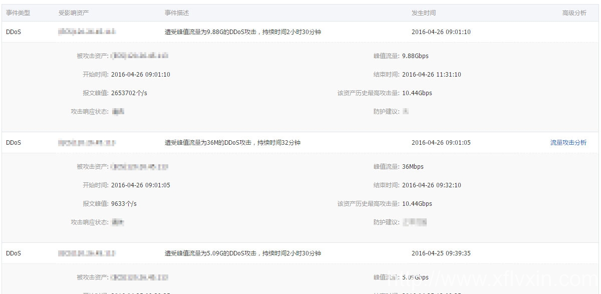 旭峰官方網(wǎng)站www.wadiwa.com遭到DDOS攻擊